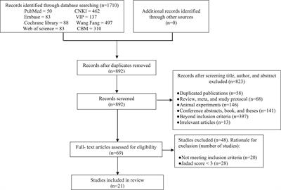 External therapy of traditional Chinese medicine for treating irritable bowel syndrome with diarrhea: A systematic review and meta-analysis